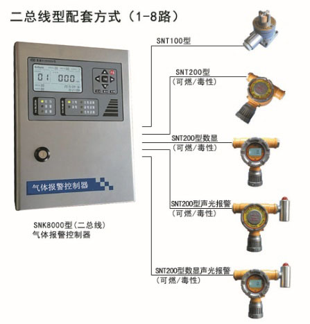 SNK8000燃气报警器/两线制燃气泄漏报警仪
